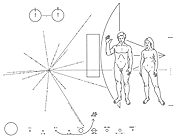 Pioneer_plaque.svg - By Mysid (Vectorized by Mysid from a NASA image Via Wikimedia Commons.